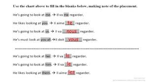 Direct Object Pronouns In French Future Proche Infinitives