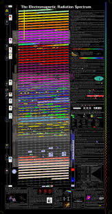The Electromagnetic Radiation Spectrum Poster V2