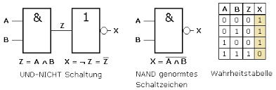 Logische Verknupfungen