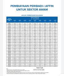 Dimana kredit di bank mandiri ada yang tanpa agunan atau jaminan, ada juga. Berita Pembiayaan Peribadi Kakitangan Awam Affin Bank Facebook