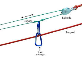 An den ästen der mächtigen bäume im garten hängen mehrere schaukeln und sie finden dort neben einer tischtennisplatte auch eine sehr lange seilbahn für kinder, sowie ein trampolin und viele sonnige und schattige plätze, die sie einladen zu verweilen und die seele baumeln zu lassen. Kersa 81940 Seilbahn Gipfel Sturmer Kaufen Spielwaren Thalia