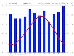 Nombre de trajets par jour. Climat Compiegne Pluviometrie Et Temperature Moyenne Compiegne Diagramme Ombrothermique Pour Compiegne Climate Data Org