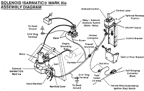 Was not aware of what else. Fisher Plow Hydraulic Wiring Diagram