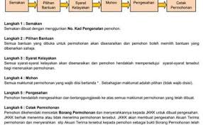 Berikut dikongsikan maklumat tentang semakan status dana inspirasi malaysia yapeim termasuk memaparkan tarikh dan aplikasi permohonan Dana Remaja Terengganu Semakan