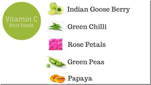 5 Unusual Vitamin C Rich Foods Vitamins Vitamin C Food
