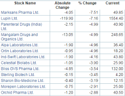 Mapping The Market Bulls Cement Their Hold Amid It Rally