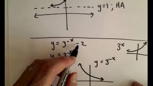 State the domain and range. Graphing Exponential Functions Youtube