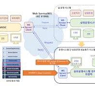 경남대학교 전력시스템연구실 - 과제