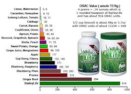 Barleylife Orac Oxygen Radical Absorbance Capacity