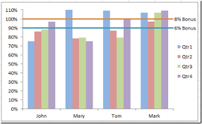 How To Create Sales Quota Threshold Horizontal Lines In An