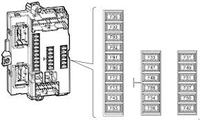 What is the msrp for a 2019 fleetwood discovery 38f? Iveco Daily 2011 2014 Fuse Box Diagram Carknowledge Info