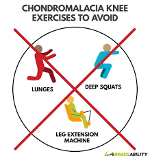 Pin On Knee Pain Exercises
