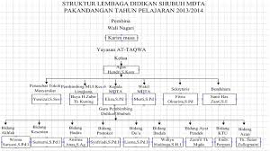 We did not find results for: Ldsmdamtmp Profil Mda Masjid Taqwa Muhammadiyah Pakandangan