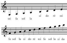 Lire Les Notes A La Guitare Apprendre La Guitare En 2020 Apprendre La Guitare Guitare Solfege Guitare