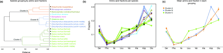 Cod standard denumire denumire ocupaţie cor cod cor. Comparison Of The Isotopic Composition Of Fish Otolith Bound Organic N With Host Tissue