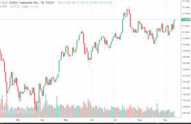 Usd Jpy Tackling112 Big Figure