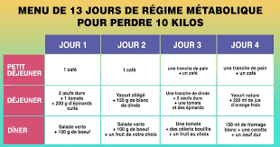 Donc, pour perdre 10 kilos il faut brûler 80 000kcal, jusque là vous suivez ? Le Regime Metabolique Permet De Perdre 10 Kilos En 13 Jours Menu Complet