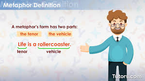 Metaphor | Definition, Types, & Examples