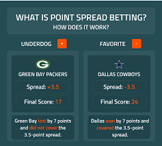 There is no run total, but a favorite and underdog is still determined by the sports books and indicated by two separate odds. What Is Point Spread Betting How Does It Work