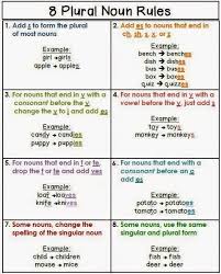 Let S Learn English Together Step By Step Teaching Grammar Teaching Grammar