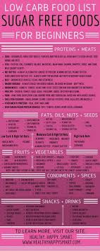 Sugar Free Foods List Detox Diet Plan Sugar Free Detox Sugar Free Food List Sugar Free Recipes