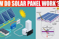 How do Solar Panel Work? [Explained] - Engineering Learn