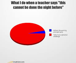 70 Funniest Graphs And Charts Thedailytop Com