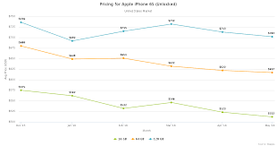 apple iphones cost of ownership advantage apple inc