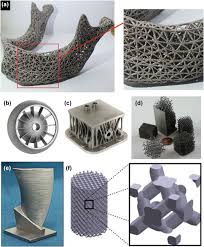 This business listing is provided by Additive Manufacturing Of Ti6al4v Alloy A Review Sciencedirect