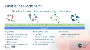 Blockchain technology will power web 3.0, which. Why Blockchain Is Seen As The New Internet And What Sap Is Doing