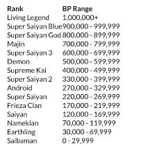 We did not find results for: What Rank Are You Dragonballfighterz