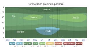 Temperatura Promedio Por Horas Map Screenshot Map