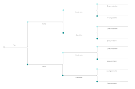 matter tree diagram wiring diagrams