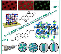 Coaching, consulting & training for executives and entrepreneurs. Kit Ibg 3soft Matter Synthesis Laboratory