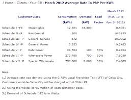 Appliance Power Consumption Cost Istoryang Haaaytek