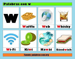 Palabras Con W Palabras Del Abecedario Actividades Letra W Letras Del Abecedario