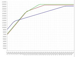 Your health is more important than anything else. Health Insurance Plan Comparison Psyct