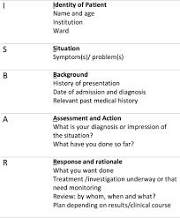 It applies to nsw health mental health staff involved in the. Snelste Isbar Handover