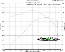 Cam Swap Vs 103 And Cams Harley Davidson Forums