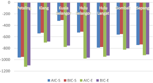 Population distribution and basic demographic characteristics, population and housing census of malaysia 2010. Determine Neighboring Region Spatial Effect On Dengue Cases Using Ensemble Arima Models Scientific Reports