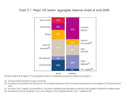 Free checks and balances chart templates. Section 2 Structure Of The Uk Financial System Ppt Download