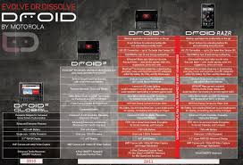 Motorolas Official Droid 4 Pics And Comparison Chart Leak