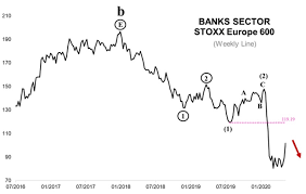 The stoxx sector indices are available for global markets as well as for europe, the eurozone and eastern europe. Europe S Banking Sector Hits Rock Bottom When And Why The Rout Really Began Elliott Wave International