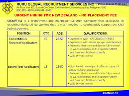Starting salary is $72,931 a year. Urgent Hiring For New Zealand Cementitious Fireproof Applicators Epoxy Floor Applicators Job Posting Recruitment Services Recruitment