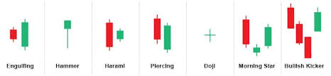 Check spelling or type a new query. Candlestick Patterns How To Read Candlesticks Aim Watch