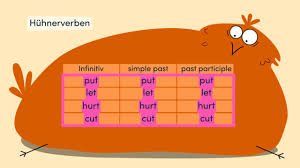 Most people will see the word verb and think doing words because verbs are simply action words that show something happening in some way. Englisch Irregular Verbs Ubungen Tabelle Sofatutor