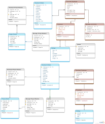 Time Sheet Application Timesheet Database Template Is Drawn For An Hr App You Can Use This T Document Management System Relationship Diagram Database Design