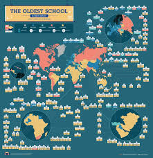 The Oldest Schools In The World Visualized Digg In 2020 School Survival Native American Education Online School