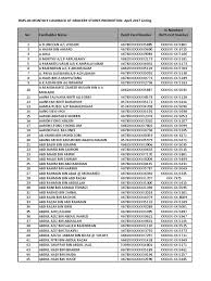 Cik puan nur lisa idris binti abdullah. Winners List April 2017