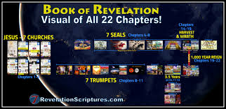 Book Of Revelation Visual Of All 22 Chapters The Big Picture Revelationscriptures Com In 2020 Book Of Revelation Revelation Bible Study Revelation Bible
